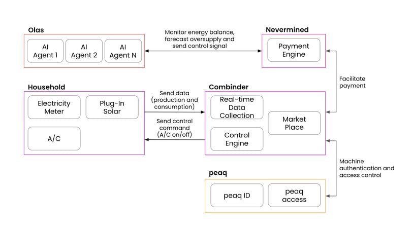 Protocol Village: Tezos-Focused Trilitech Building Prototype of 'Jstz' as JavaScript-Based L2