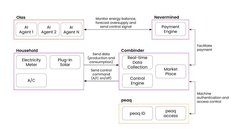 The Protocol: Side-Dealing Accusations Put Crypto VC Funding in Spotlight