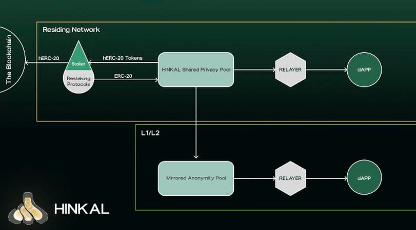 Protocol Village: Tezos-Focused Trilitech Building Prototype of 'Jstz' as JavaScript-Based L2