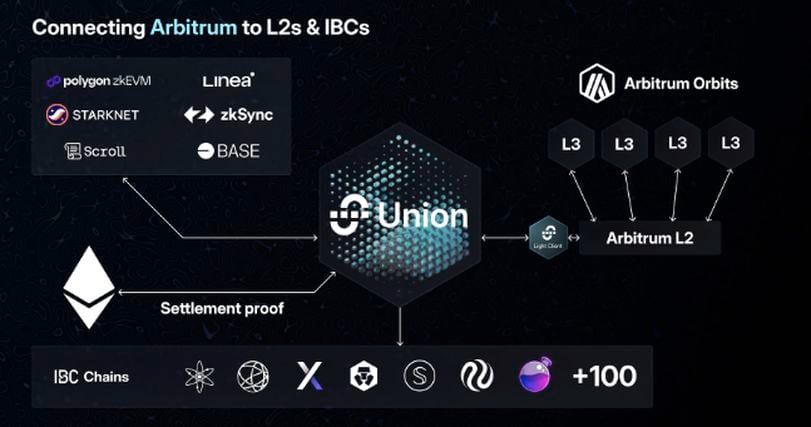 Protocol Village: Tezos-Focused Trilitech Building Prototype of 'Jstz' as JavaScript-Based L2