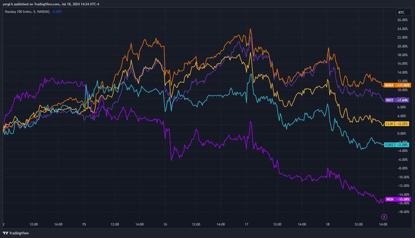 Bitcoin Mining Is So Back (Except It's AI Now)