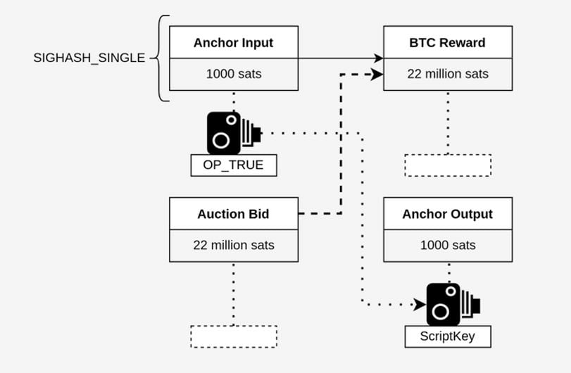 Protocol Village: Hemi Labs Announces 'Hemi' as Modular L2 Focused on Interoperability Between Bitcoin, Ethereum