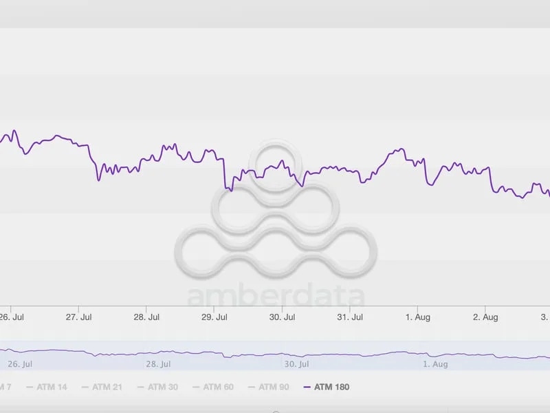 These Two Bitcoin Indicators Offer Light in a Gloomy Market