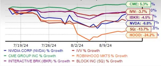 Accumulate Bitcoin for Long-Term Gains: 5 Stocks in Focus