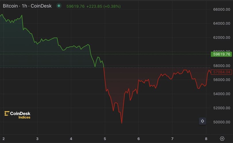 Crypto for Advisors: Crypto Volatility and Market Conditions