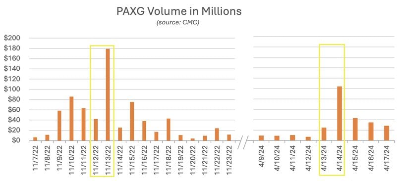 Crypto for Advisors: Crypto Volatility and Market Conditions