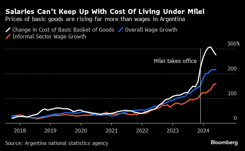 Charting the global economy: US retail sales chugging along