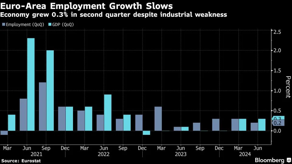 Charting the global economy: US retail sales chugging along