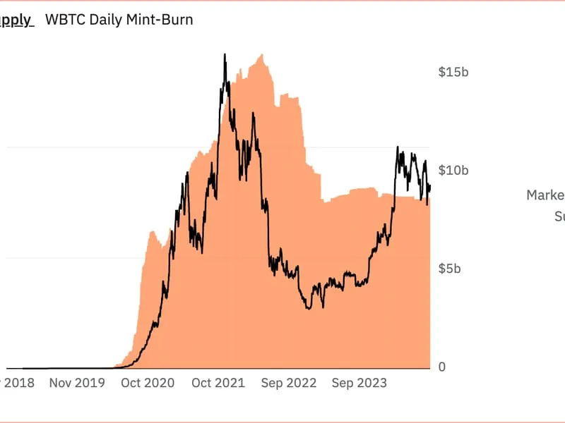 The Protocol: Now Everyone's Putting a Wrapper on Bitcoin