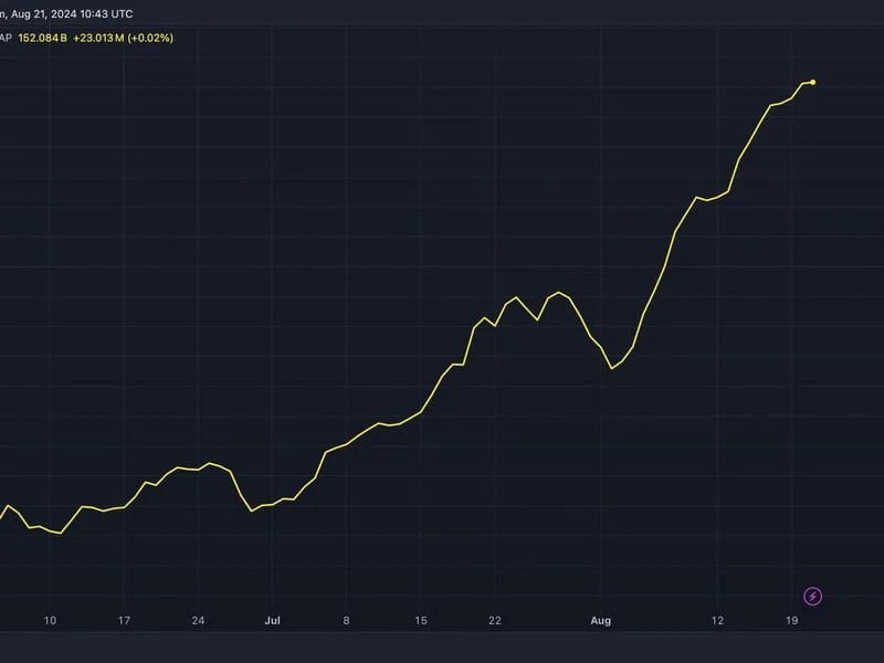 First Mover Americas: Bitcoin Holds Below $60K Before U.S. Jobs Data Revision