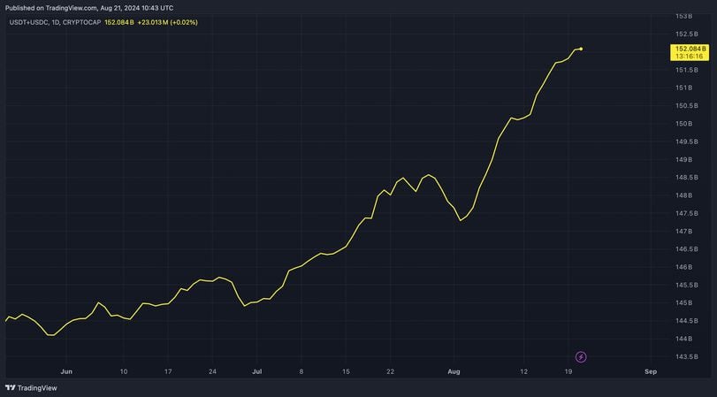 First Mover Americas: Bitcoin Holds Below $60K Before U.S. Jobs Data Revision