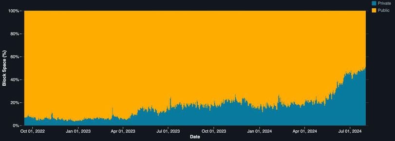 The Protocol: Now Everyone's Putting a Wrapper on Bitcoin