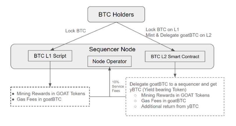 Protocol Village: Nym's VPN App Moves to Public Beta, GenLayer Raises $7.5M