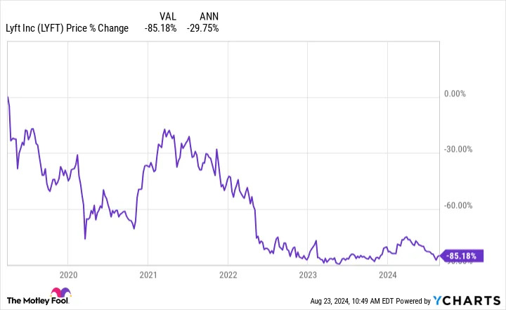 This Growth Stock Is Down 83%, but Billionaire Investors Are Scooping It Up. Is It a Buy?