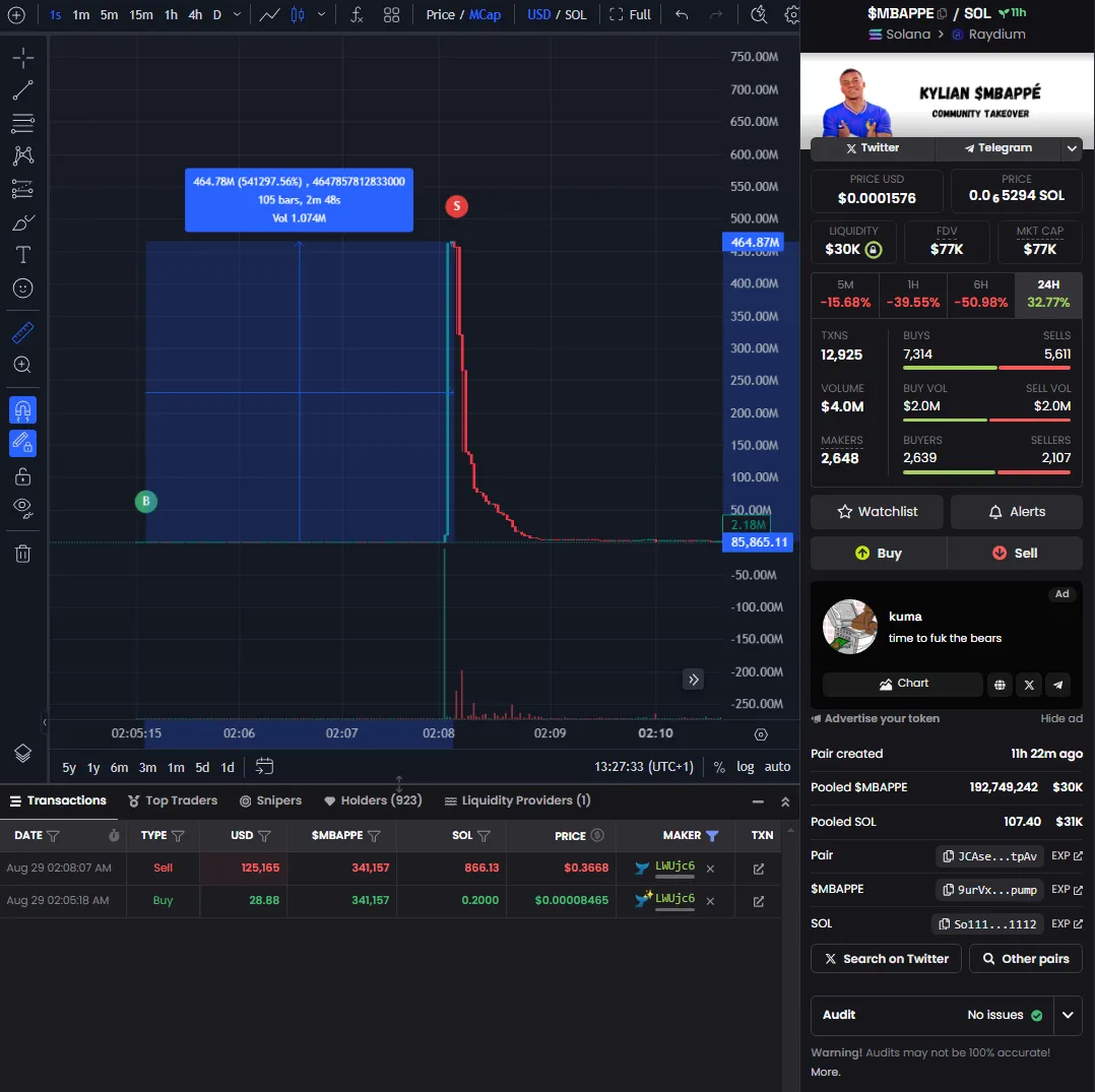 Kylian Mbappé Token Hit a $464 Million Market Cap—Then Crashed to Zero Because It Was Fake