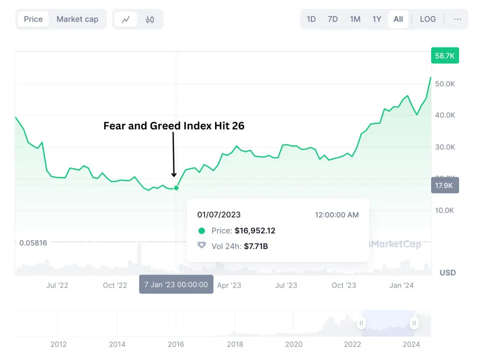 What Happened in Crypto Today: Bitcoin To Hit 64K?