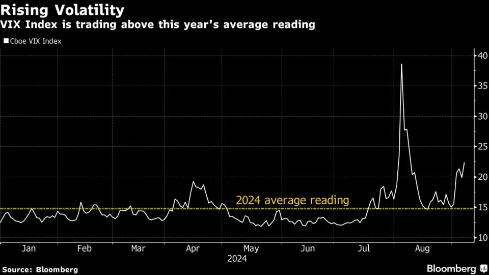 Traders keep half an eye on CPI as jobs fear outweighs inflation