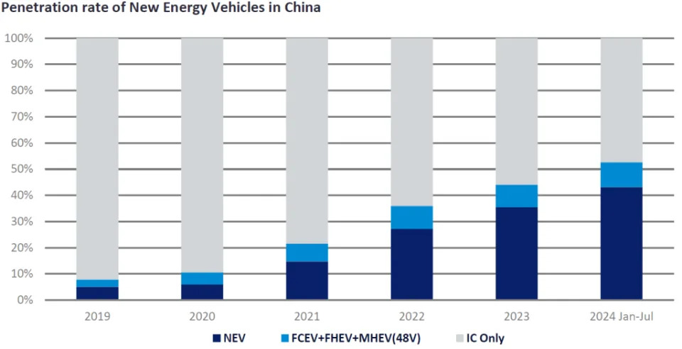 Japanese OEMs are struggling to compete in China’s car market