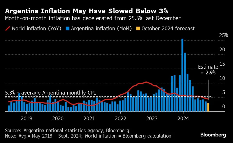 US inflation progress gets harder in last mile down