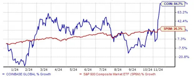 Bitcoin Melts Higher: 2 Stocks for Crypto Exposure