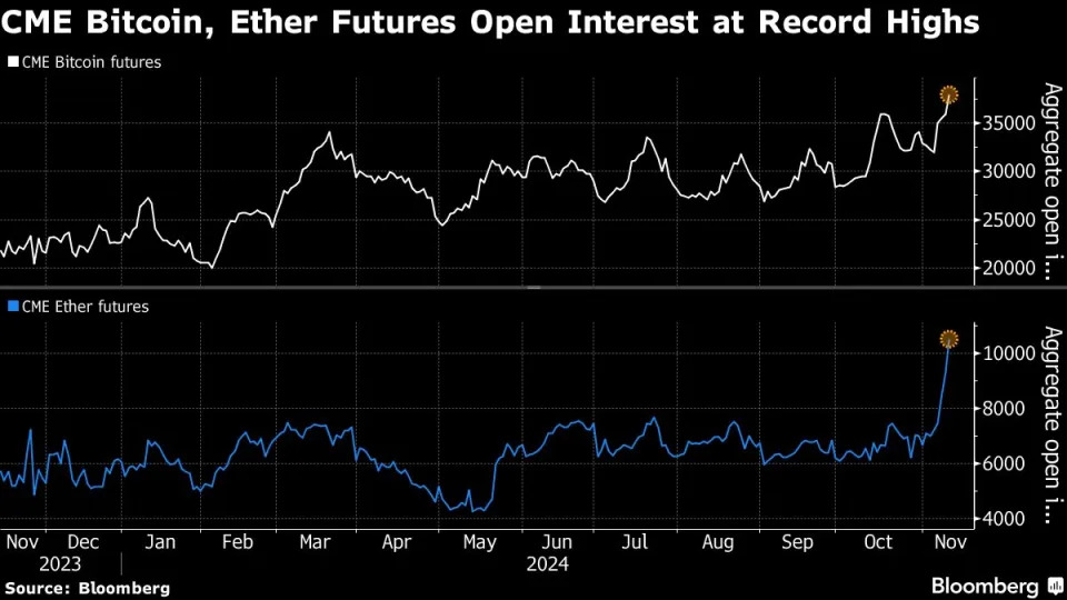 Bitcoin nears $90,000 as crypto market exceeds pandemic-era peak