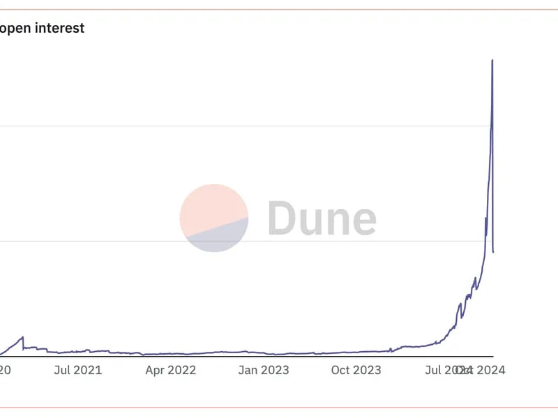 Crypto for Advisors: Post-Election Review