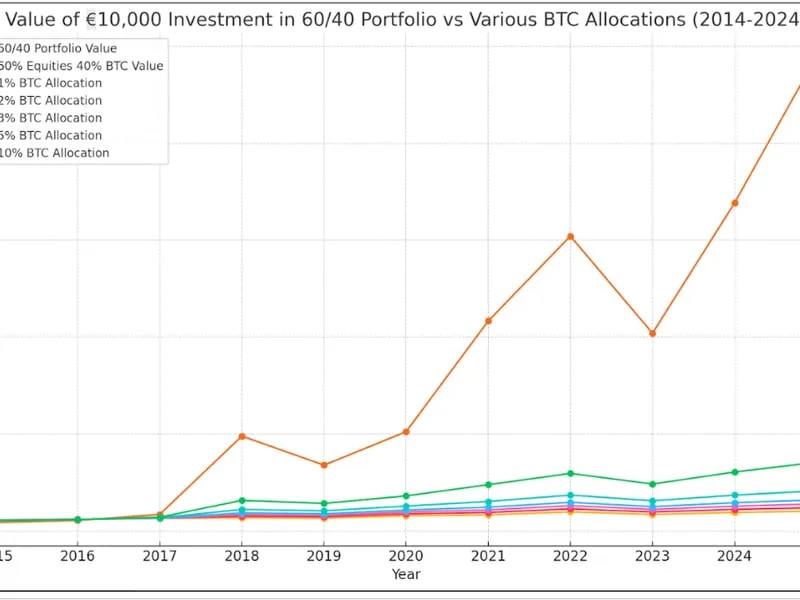 What Does a 60/40 Portfolio Look Like if We Replace Bonds With Bitcoin? A Lot Better: Van Straten