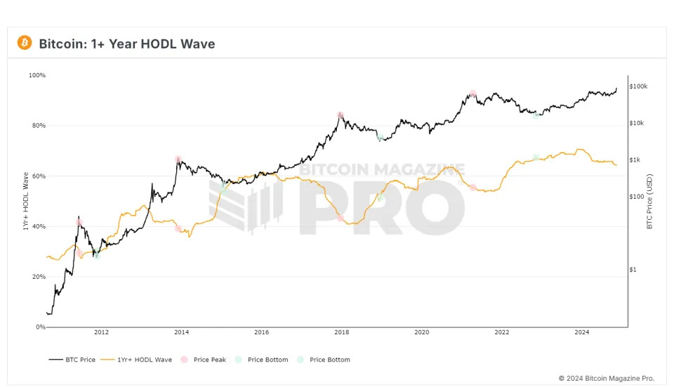 Focus Remains On Crypto as Bitcoin Reaches a New High