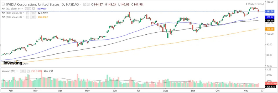 1 Stock to Buy, 1 Stock to Sell This Week: Nvidia, Target