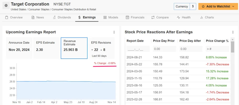 1 Stock to Buy, 1 Stock to Sell This Week: Nvidia, Target