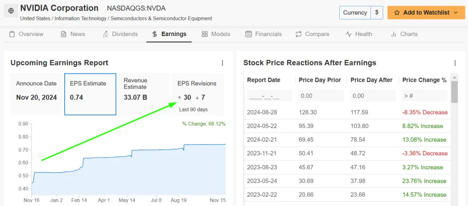 1 Stock to Buy, 1 Stock to Sell This Week: Nvidia, Target