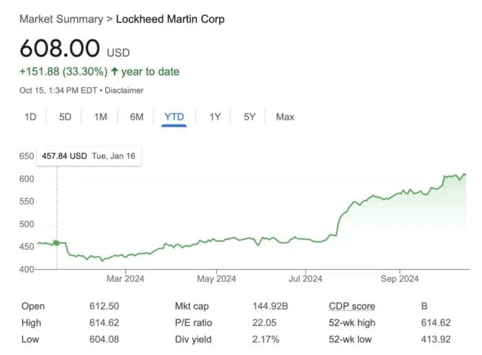 Trump's First 100 Days: Smart Money Is Watching These 3 Stocks