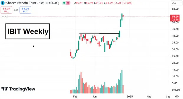 3 Crypto Stocks to Buy Now: IBIT, COIN, MARA