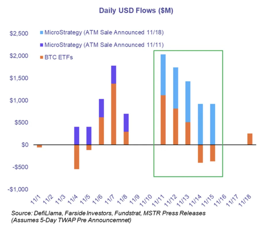 Is MicroStrategy creating the next big Bitcoin bubble?