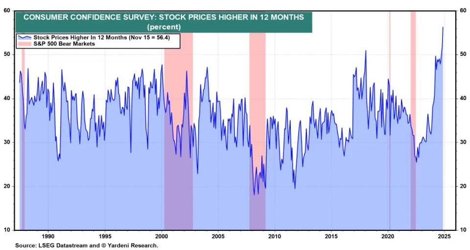 Trump-obsessed stock-market investors are about to get a reality check from jobs data