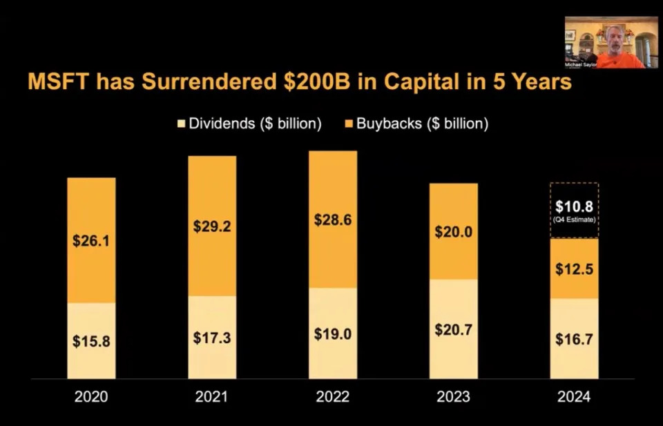 MicroStrategy Added 15.4K Bitcoin for $1.5B as Saylor Pitches BTC to Microsoft