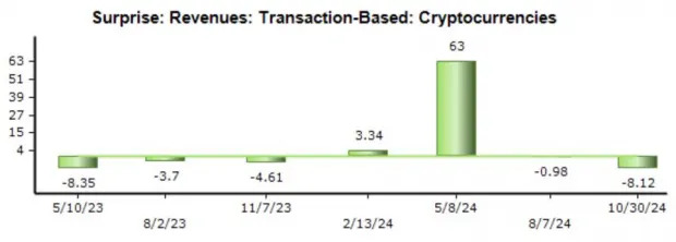 Tap Into Crypto Exposure With These 2 Stocks: HOOD, COIN