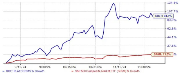 Bitcoin Breaches $100K: 2 Crypto Miners to Buy