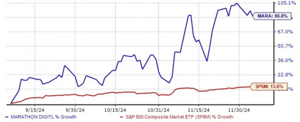 Seeking Crypto Exposure? Use This Tool