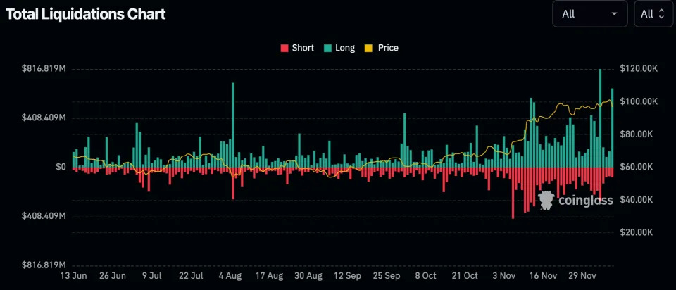 Crypto Crumbles in Broad Selloff Led 20% Declines Across Numerous Altcoins