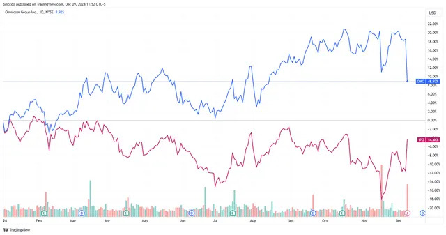 Top Stock Movers Now: Nvidia, Hershey, Supermicro, and More