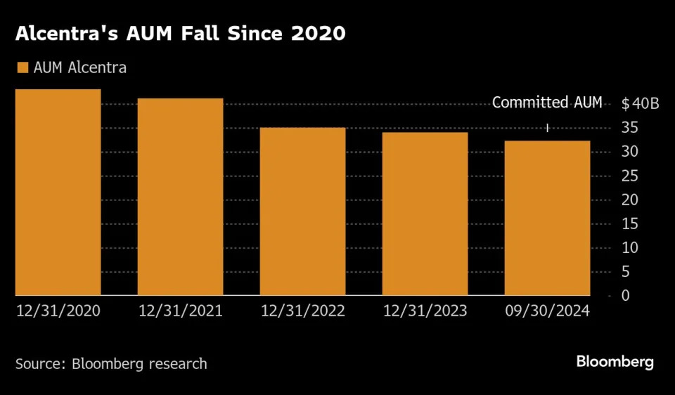 Private credit’s struggling pioneer is a warning sign for market