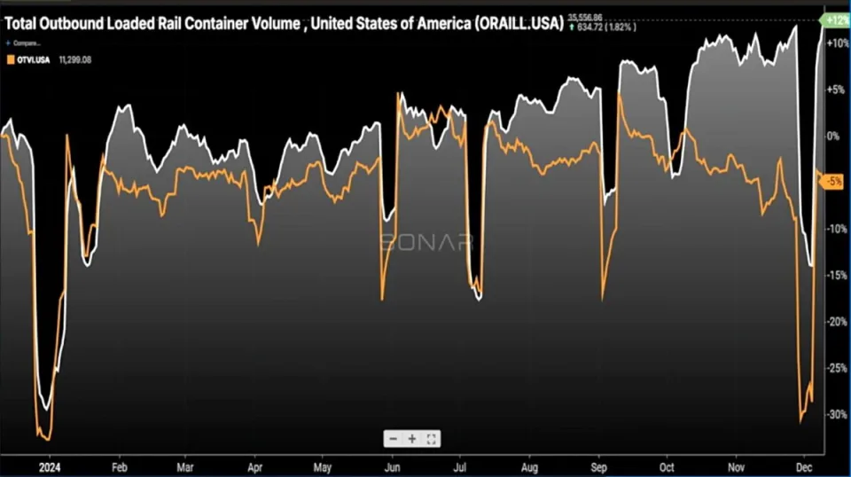 State of Freight for December: Freight economy due for ‘directional’ change