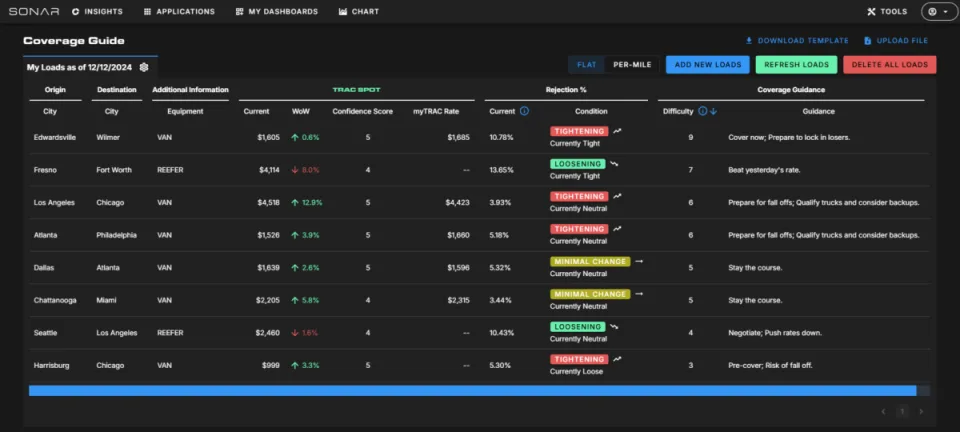 SONAR releases Coverage Guide, an AI-powered freight market intelligence offering for brokers