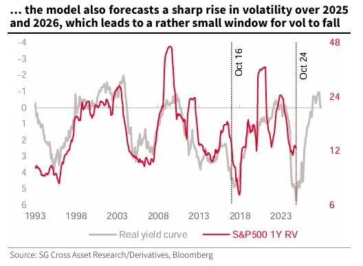 Wall Street eyes 2025 volatility spikes on Trump tariffs, geopolitics