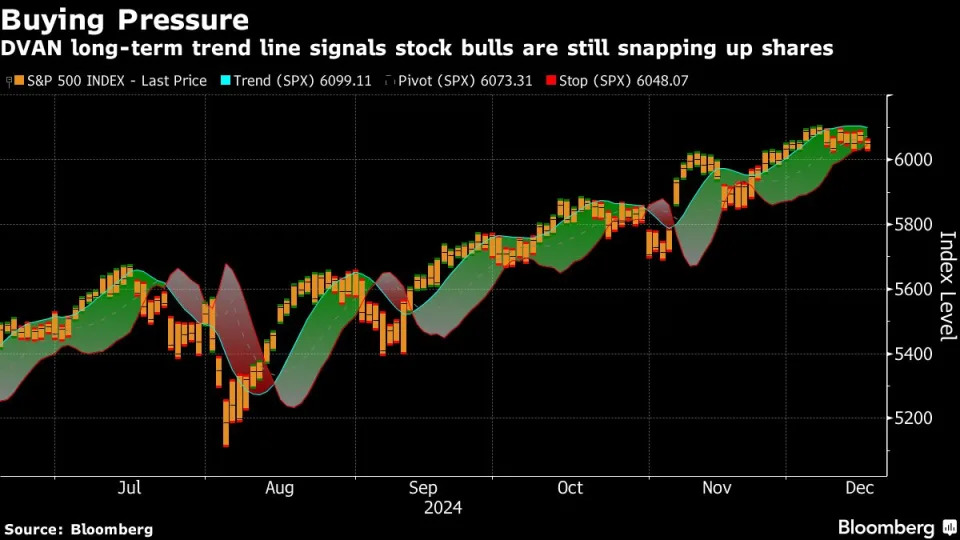 S&P 500 buyers step in ahead of Fed meet despite narrow breadth