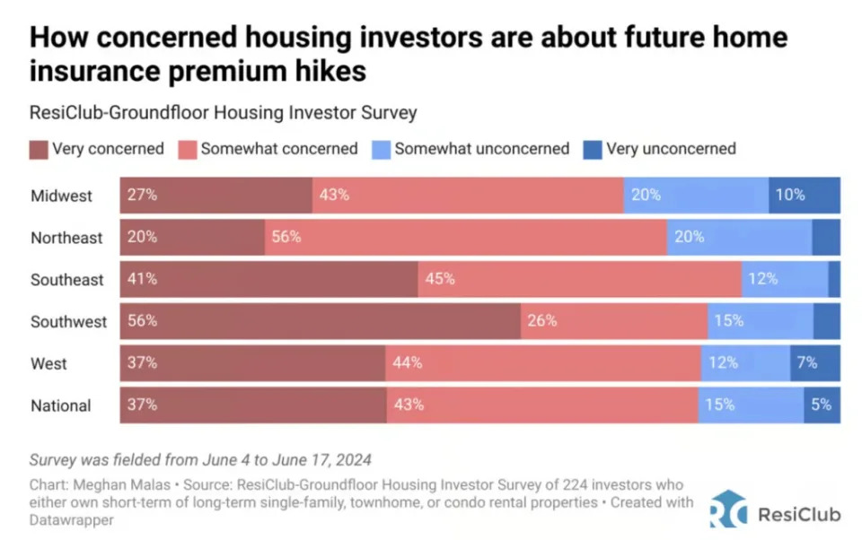 This investor made a fortune during the 2008 housing crash. Here’s his take on today’s housing market