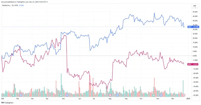 Sleep Apnea Device Maker Stocks Slide on FDA Ruling for Eli Lilly's Zepbound