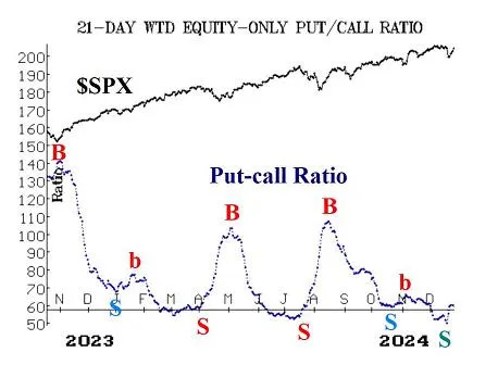 ‘Santa Claus rally’ is here — but can the stock market avoid the ‘Grinch pinch’?