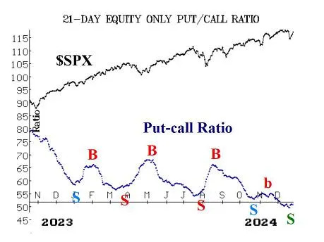 ‘Santa Claus rally’ is here — but can the stock market avoid the ‘Grinch pinch’?